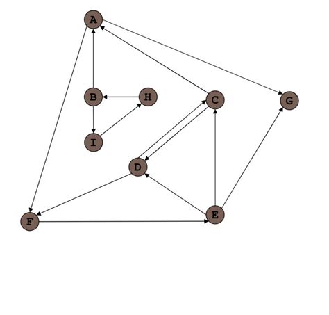Image result for Depth First Search Graph Example