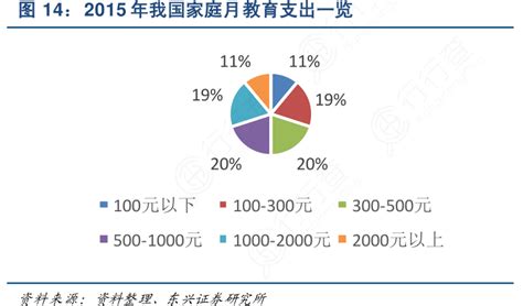 家庭年度收支表EXCEL模板下载_EXCEL_图客巴巴