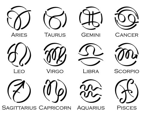Premium Vector | Horoscope with 12 zodiac signs with names astrology ...
