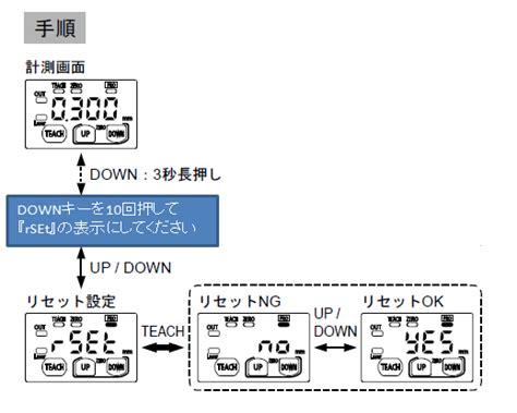 HG-C1050を工場出荷状態に戻したい。