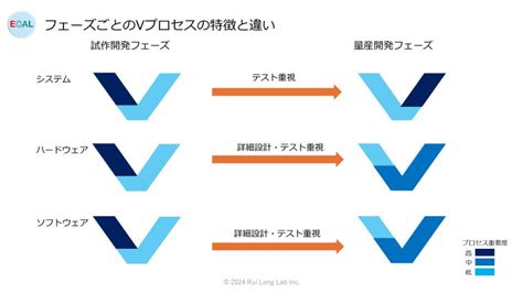 Image result for Implementing Sub Programs with Stack Dynamic Local Variables in PPL