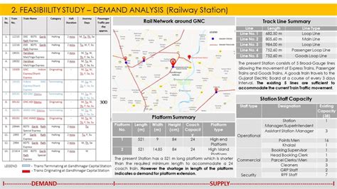 Gandhinagar Station Redevelopment | CEPT - Portfolio