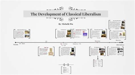 Classical Liberalism Examples 的图像结果