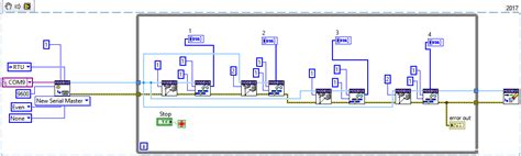 Modbus Setup LabVIEW 的图像结果
