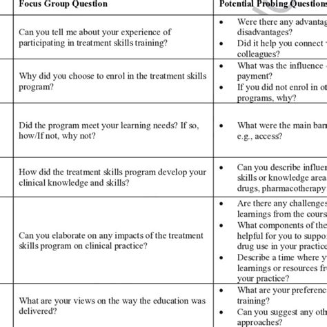 Image result for Semi-structured interview Tutorial