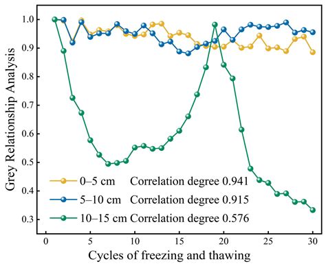 Laboratory Experiments Unravel the Mechanisms of Snowmelt Erosion in ...