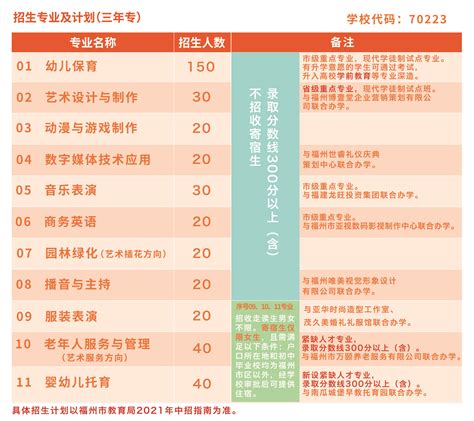 福州文教职业中专学校2021年多少分数能上_院校直通车