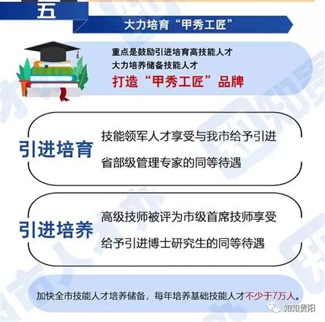 一图看懂贵阳市最强人才引进政策 - 中国日报网