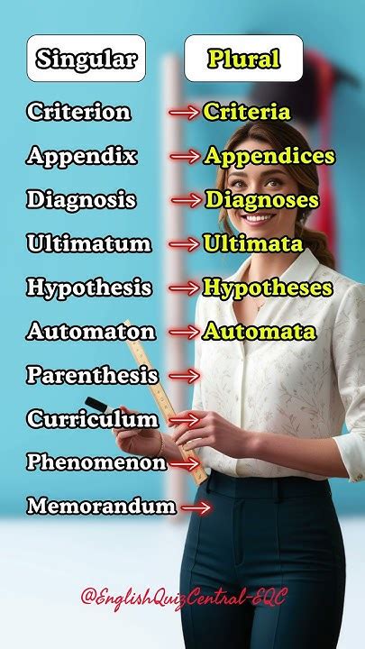 Irregular Plural Nouns Master the Forms from Criterion to Memorandum! # ...