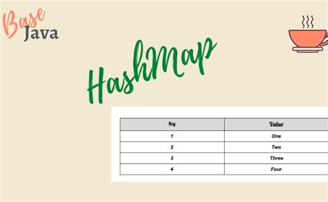 Image result for How to Fill HashMap From a File Java
