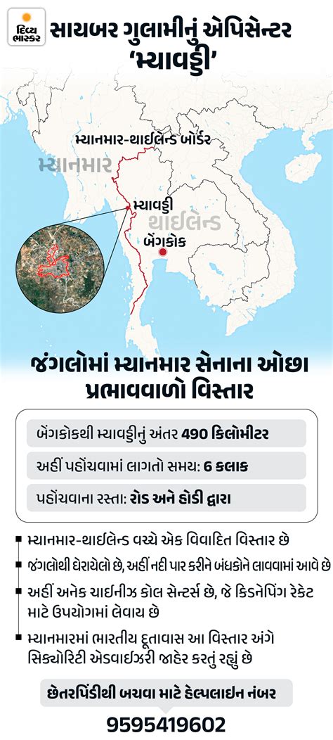 Myawaddy: The Hellish Scam Hub Where Indian Youths are Held Captive