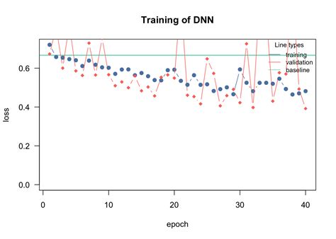 Image result for Mlr3 Development of Machine Learning