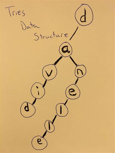 Hash Tables Ransom Note 的图像结果