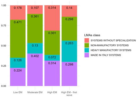 Assessment of Excess Mortality in Italy in 2020–2021 as a Function of ...