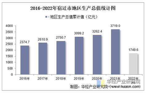 2021年中国百强城市排行榜发布，宿迁位列全国第89！_发展