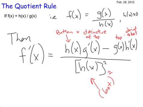Image result for Quotient Function