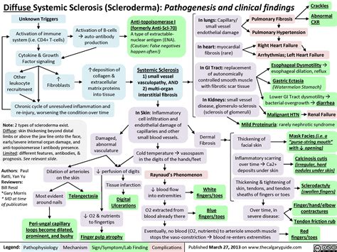 Image result for Diffuse Scleroderma