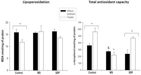 Effect of a Resveratrol/Quercetin Mixture on the Reversion of ...