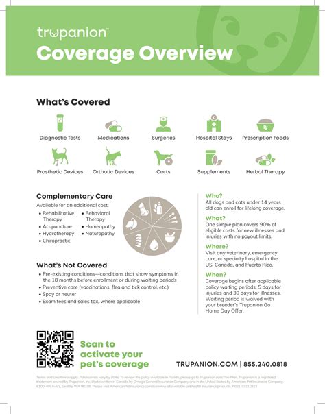 Pet Insurance Offer | Happytail Puppies