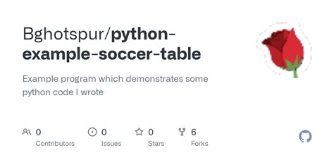 Image result for Python Soccer