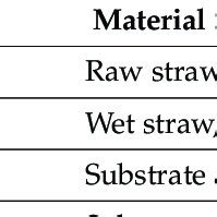 Image result for How to Perform Enzyme-Substrate Method Using Quanti Trays