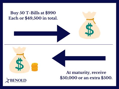 US T-Bills Are the New Savings Account - Benold Financial Planning