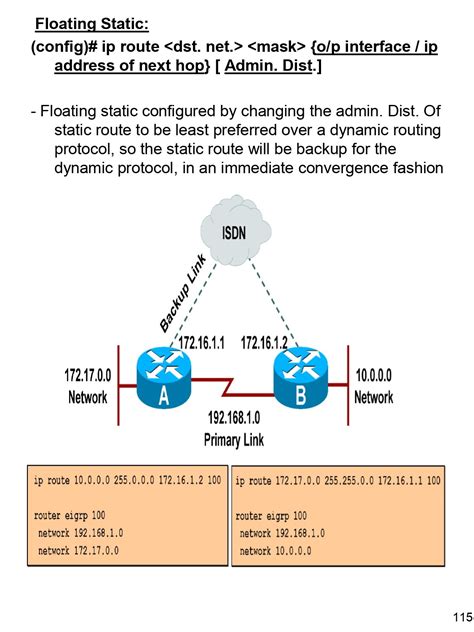 Image result for Default Routing Protocols