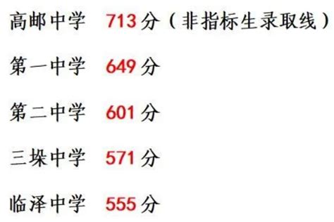 2023年扬州市中考各高中录取分数线(数据整理)