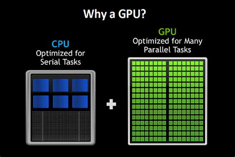 IT Solutions Center – CPU و GPU ما الفرق بين