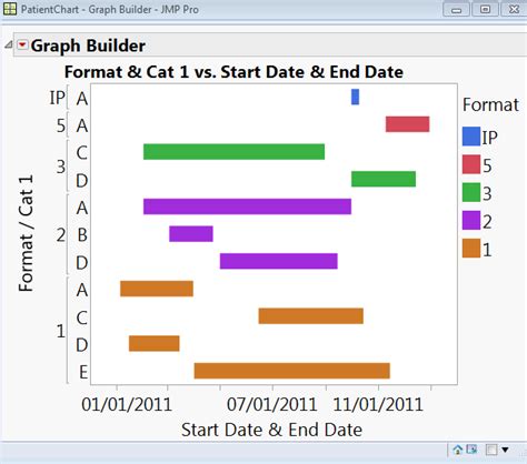 Image result for JMP Sort Graph