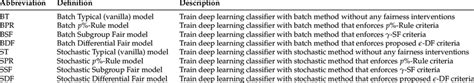 Image result for Components of Learning Algorithms