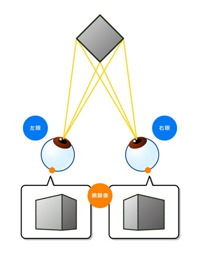Image result for Define Access Control in Java