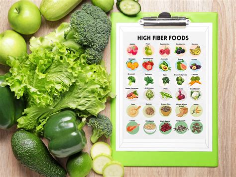 High Fiber Food Chart, High Fiber Food Guide for Gut Health, Diabetes and Healthy Living, Meal ...