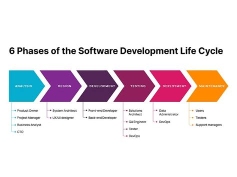 Sldc Software Development Life 的图像结果