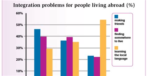 Image result for Problems of Integration