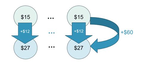 Image result for Average Question Math