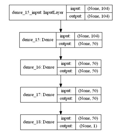 Image result for Pytorch Model Structure
