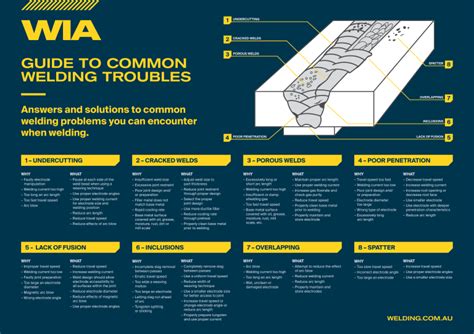Image result for Weld Troubleshooting Guide