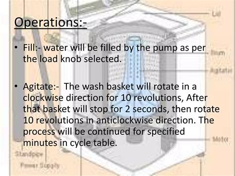 Image result for Microcontroller for Washing Machine
