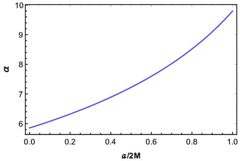 Image result for Angular Deflection