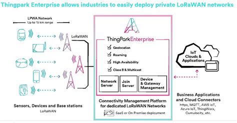 Iot Tutorial 的图像结果
