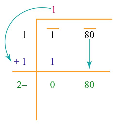 Square Roots | How to find Square Root? | Square Root Calculator