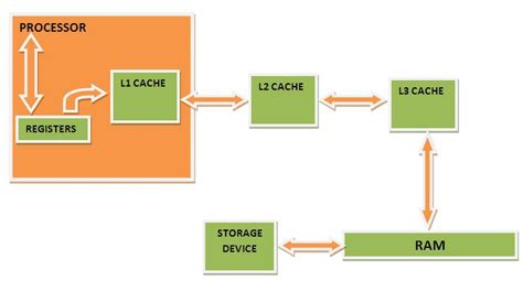 Cache Memory Tutorial 的图像结果