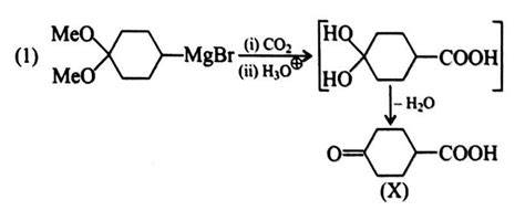 Which method is feasible for the preparation of compound (X) only?