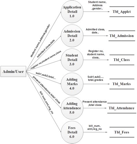 Student Management System 的图像结果