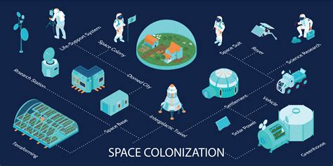 Space Colonization 的图像结果