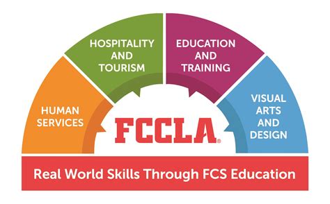 STAR Events - Montana FCCLA