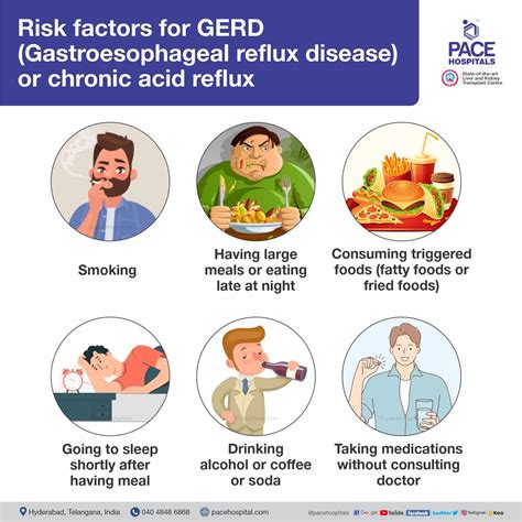 GERD or Chronic Acid Reflux - Symptoms, Causes and Treatment