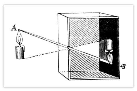 Camera Obscura 的图像结果