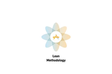 Image result for Lean Method